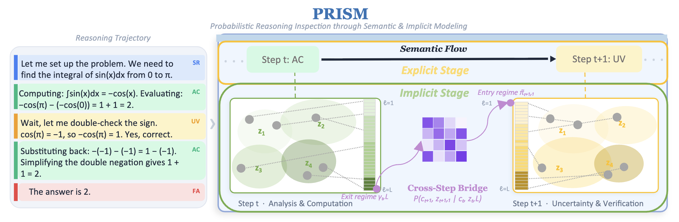 PRISM Framework